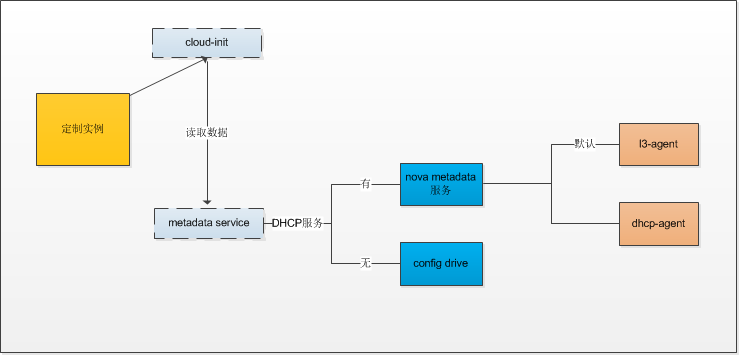 Ubuntu зависает reached target cloud init target